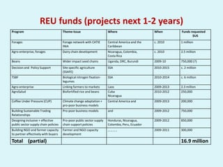 Reaching End-Users: Facts for helping CIAT move forward on strategic program development