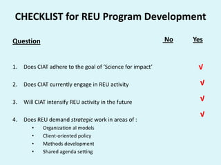 Reaching End-Users: Facts for helping CIAT move forward on strategic program development