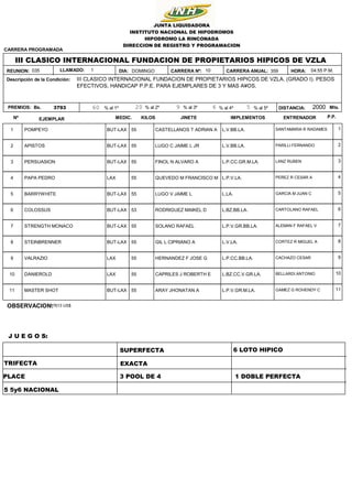 359
10
DOMINGO
3793 2000
04:55 P.M.
HORA:
DISTANCIA: Mts.
Bs.
III CLASICO INTERNACIONAL FUNDACION DE PROPIETARIOS HIPICOS DE VZLA
III CLASICO INTERNACIONAL FUNDACION DE PROPIETARIOS HIPICOS DE VZLA. (GRADO I). PESOS
EFECTIVOS, HANDICAP P.P.E. PARA EJEMPLARES DE 3 Y MAS A¥OS.
JUNTA LIQUIDADORA
INSTITUTO NACIONAL DE HIPODROMOS
HIPODROMO LA RINCONADA
DIRECCION DE REGISTRO Y PROGRAMACION
Descripción de la Condición:
REUNION: DIA:
035
CARRERA PROGRAMADA
PREMIOS: 60 20 9 5
6
% al 1º % al 2º % al 3º % al 4º % al 5º
CARRERA Nº: CARRERA ANUAL:
LLAMADO: 1
Nº EJEMPLAR KILOS
MEDIC. JINETE IMPLEMENTOS ENTRENADOR P.P.
1 POMPEYO BUT-LAX SANTAMARIA R RADAMES
CASTELLANOS T ADRIAN A L.V.BB.LA.
55 1
2 APISTOS BUT-LAX PARILLI FERNANDO
LUGO C JAIME L JR L.V.BB.LA.
55 2
3 PERSUASION BUT-LAX LANZ RUBEN
FINOL N ALVARO A L.P.CC.GR.M.LA.
55 3
4 PAPA PEDRO LAX PEREZ R CESAR A
QUEVEDO M FRANCISCO M L.P.V.LA.
55 4
5 BARRYWHITE BUT-LAX GARCIA M JUAN C
LUGO V JAIME L L.LA.
55 5
6 COLOSSUS BUT-LAX CARTOLANO RAFAEL
RODRIGUEZ MAIKEL D L.BZ.BB.LA.
53 6
7 STRENGTH MONACO BUT-LAX ALEMAN F RAFAEL V
SOLANO RAFAEL L.P.V.GR.BB.LA.
55 7
8 STEINBRENNER BUT-LAX CORTEZ R MIGUEL A
GIL L CIPRIANO A L.V.LA.
55 8
9 VALRAZIO LAX CACHAZO CESAR
HERNANDEZ F JOSE G L.P.CC.BB.LA.
55 9
10 DANIEROLD LAX BELLARDI ANTONIO
CAPRILES J ROBERTH E L.BZ.CC.V.GR.LA.
55 10
11 MASTER SHOT BUT-LAX GAMEZ G ROHENDY C
ARAY JHONATAN A L.P.V.GR.M.LA.
55 11
TRIFECTA
SUPERFECTA
PLACE
EXACTA
3 POOL DE 4 1 DOBLE PERFECTA
6 LOTO HIPICO
5 5y6 NACIONAL
OBSERVACION:
17613 US$
J U E G O S:
 