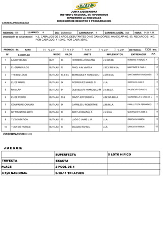 358
9
DOMINGO
1214 1300
04:35 P.M.
HORA:
DISTANCIA: Mts.
Bs.
H.L. CABALLOS DE 3 AÑOS, DEBUTANTES O NO GANADORES. HANDICAP KG. 53. RECARGOS: 1KG.
POR CADA 2DO. Y 1/2KG. POR CADA 3ERO.
JUNTA LIQUIDADORA
INSTITUTO NACIONAL DE HIPODROMOS
HIPODROMO LA RINCONADA
DIRECCION DE REGISTRO Y PROGRAMACION
Descripción de la Condición:
REUNION: DIA:
035
CARRERA PROGRAMADA
PREMIOS: 60 28 7 2
3
% al 1º % al 2º % al 3º % al 4º % al 5º
CARRERA Nº: CARRERA ANUAL:
LLAMADO: 14
Nº EJEMPLAR KILOS
MEDIC. JINETE IMPLEMENTOS ENTRENADOR P.P.
1 LALO FEELING BUT ROMERO A RENZO A
HERRERA JHONATAN L.V.GR.BB.
53 1
2 EL GRAN RULOS BUT-LAX MARTINEZ R PIAR J
FINOL N ALVARO A L.BZ.V.BB.M.LA.
53 2
3 THE BIG LOUIS BUT-LAX SANTAMARIA R RADAMES
BERMUDEZ R YONECSO J L.GR.M.LA.
53.5-3.5 3
4 EL DE MABEL BUT-LAX GARCIA M JUAN C
RODRIGUEZ MAIKEL D L.LA.
54 4
5 MR SLAP BUT-LAX PALENCIA P DAVID G
QUEVEDO M FRANCISCO M L.V.BB.LA.
54 5
6 EL DE PEDRO BUT-LAX GIARDINELLA O CARLOS L
DIAZ P JEFFERSON J L.BZ.GR.BB.LA.
53-2 6
7 COMPADRE CARUAO BUT-LAX PARILLI TOTA FERNANDO
CAPRILES J ROBERTH E L.BB.M.LA.
54 7
8 MY TRUSTING MATE BUT-LAX QUERALES R JOSE G
ARAY JHONATAN A L.V.M.LA.
53 8
9 TIZ SENSATION BUT-LAX GARCIA M RAMON
LUGO C JAIME L JR L.LA.
53 9
10 TOUR DE FRANCE BUT-LAX GARCIA M RAMON
SOLANO RAFAEL L.LA.
53 10
TRIFECTA
SUPERFECTA
PLACE
EXACTA
2 POOL DE 4
5 LOTO HIPICO
4 5y6 NACIONAL 9-10-11 TRI.APUES
OBSERVACION:
5000 US$
J U E G O S:
 