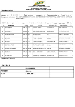 363
3
DOMINGO
1515 1300
02:10 P.M.
HORA:
DISTANCIA: Mts.
Bs.
H.L. CABALLOS DE 6 Y MAS AÑOS, GANADORES DE 4 Y 5 CARRERAS. (...