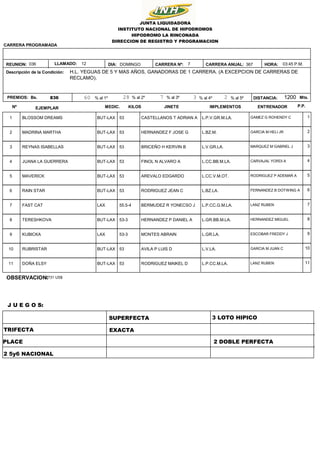 367
7
DOMINGO
836 1200
03:45 P.M.
HORA:
DISTANCIA: Mts.
Bs.
H.L. YEGUAS DE 5 Y MAS AÑOS, GANADORAS DE 1 CARRERA. (A EXCEPC...