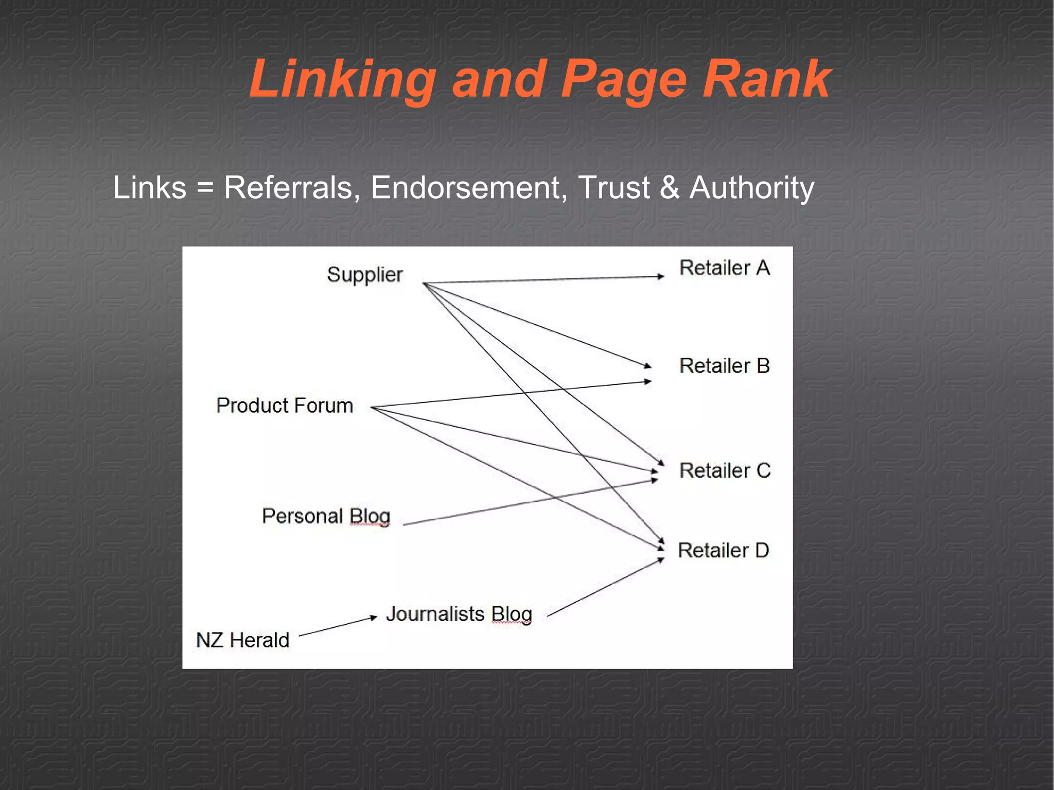 Accommodation Lyall Bay 