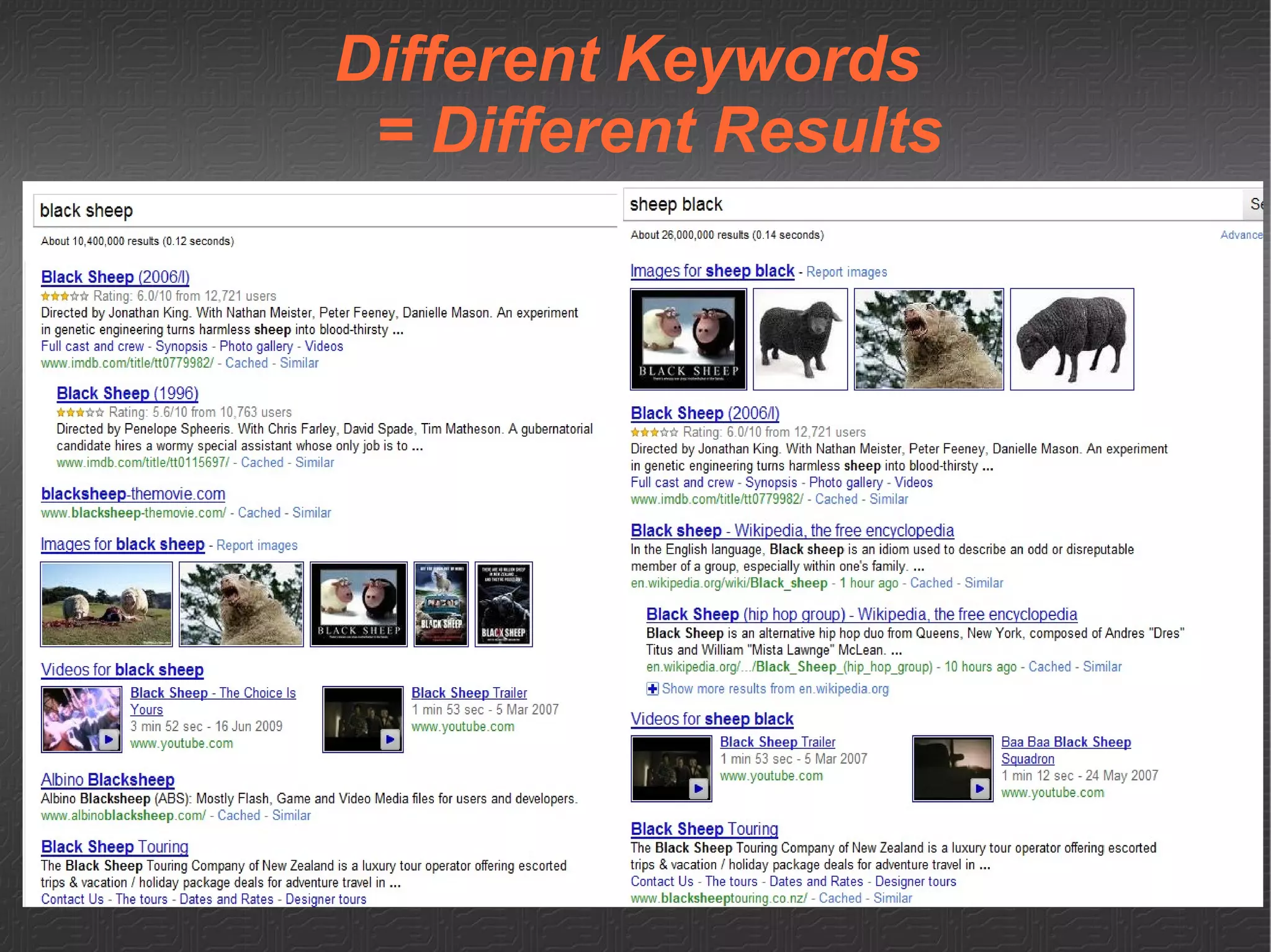 Different Keywords  = Different Results 