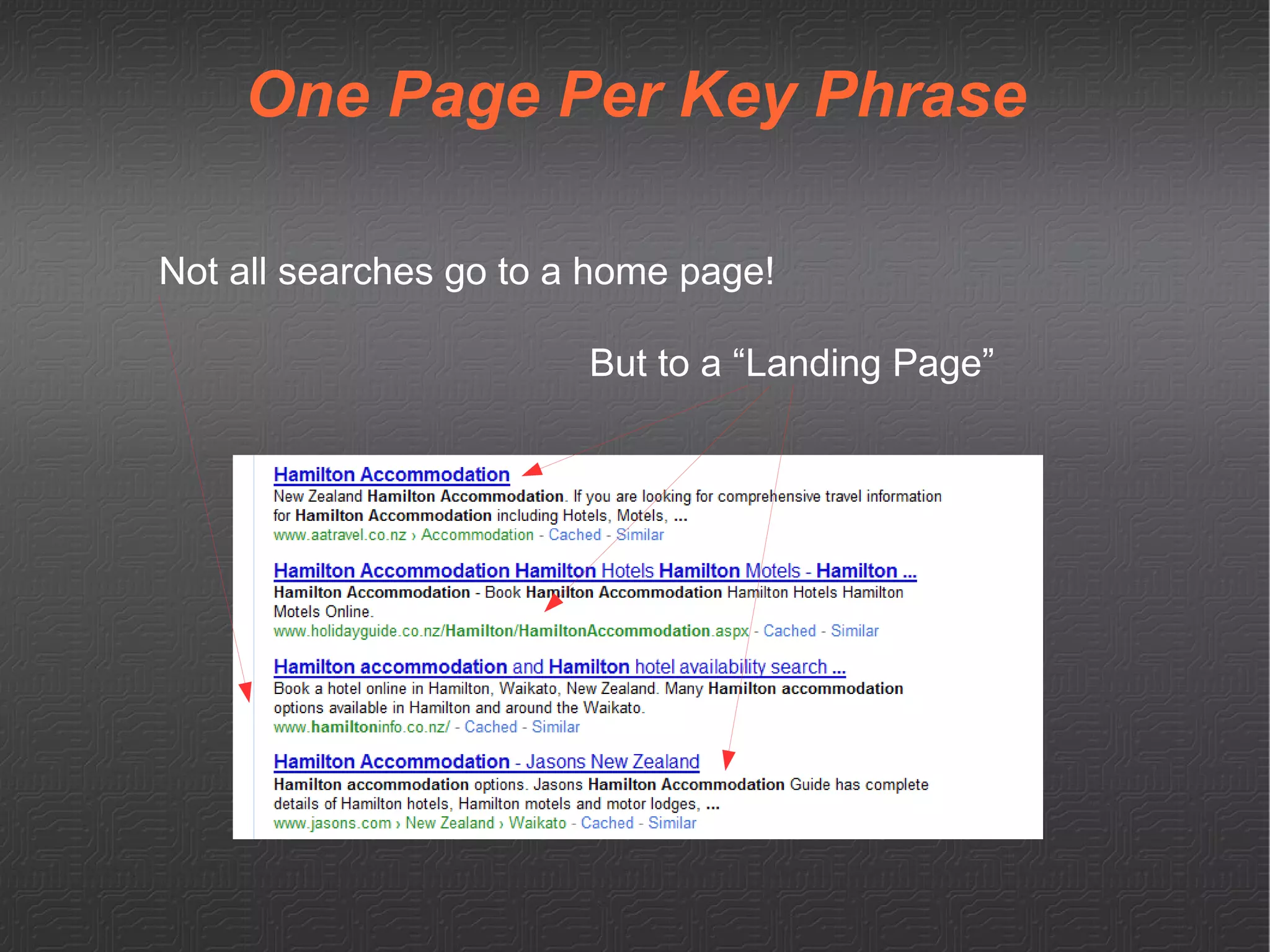 One Page Per Key Phrase Not all searches go to a home page! But to a “Landing Page” 