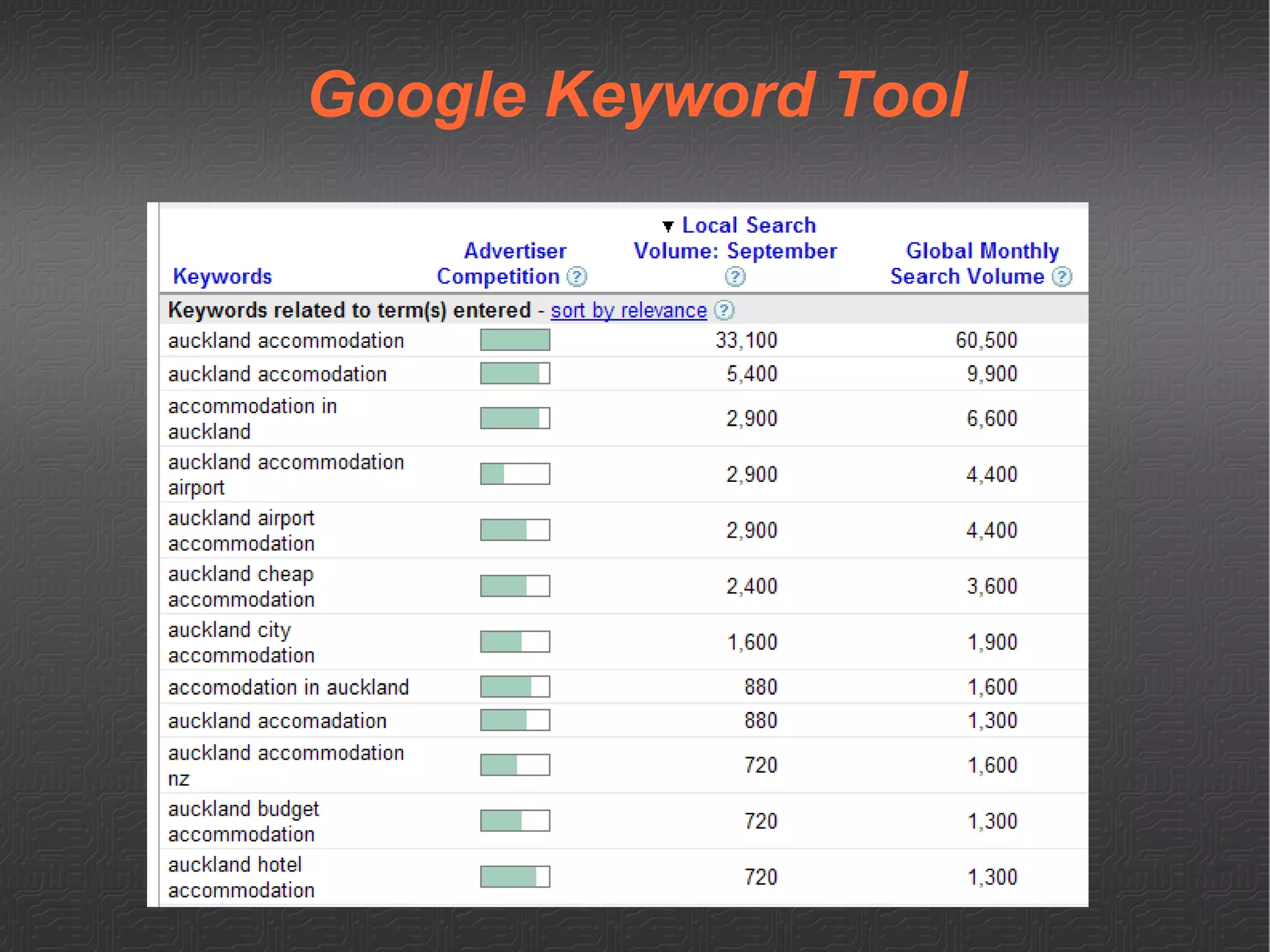 How do others describe your business? 