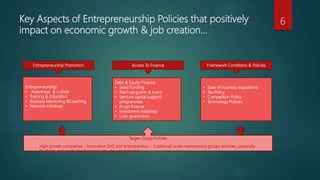 Key Aspects of Entrepreneurship Policies that positively
impact on economic growth & job creation…
6
Entrepreneurship Promotion Access To Finance Framework Conditions & Policies
Entrepreneurship:
• Awareness & culture
• Training & Education
• Business Mentoring &Coaching
• Network Initiatives
Debt & Equity Finance
• Seed Funding
• Start-up grants & loans
• Venture capital support
programmes
• Angel finance
• Investment readiness
• Loan guarantees
• Ease of business regulations
• Tax Policy
• Competition Policy
• Technology Policies
Target-Group Policies
High growth companies – Innovative SMS and entrepreneurs – traditional under-represented groups (women, university
Students, previously disadvantage groups, unemployed
 