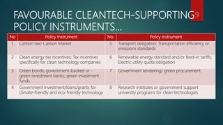 FAVOURABLE CLEANTECH-SUPPORTING
POLICY INSTRUMENTS…
No Policy Instrument No. Policy Instrument
1. Carbon tax/ Carbon Market 5 Transport obligation; Transportation efficiency or
emissions standards
2 Clean energy tax incentives; Tax incentives
specifically for clean technology companies
6 Renewable energy standard and/or feed-in tariffs;
Electric utility quota obligation
3 Green bonds; government-backed or -
green investment banks; green investment
funds.
7 Government tendering/ green procurement
4 Government investment/loans/grants for
climate-friendly and eco-friendly technology
8 Research institutes or government support
university programs for clean technologies
9
 