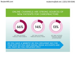 ReubenMS.com reubenms@att.net | (321) 593 0346
 