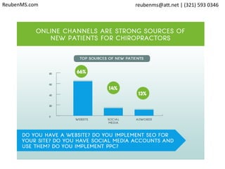 ReubenMS.com reubenms@att.net | (321) 593 0346
 