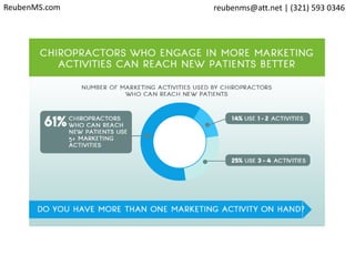 ReubenMS.com reubenms@att.net | (321) 593 0346
 