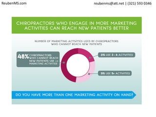 ReubenMS.com reubenms@att.net | (321) 593 0346
 