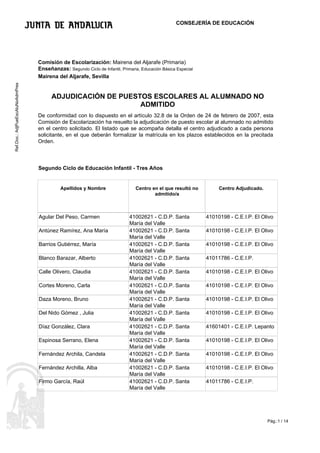 CONSEJERÍA DE EDUCACIÓN




                                  Comisión de Escolarización: Mairena del Aljarafe (Primaria)
                                  Enseñanzas: Segundo Ciclo de Infantil, Primaria, Educación Básica Especial
                                  Mairena del Aljarafe, Sevilla
Ref.Doc.: AdjPueEscAluNoAdmPres




                                        ADJUDICACIÓN DE PUESTOS ESCOLARES AL ALUMNADO NO
                                                             ADMITIDO
                                  De conformidad con lo dispuesto en el artículo 32.8 de la Orden de 24 de febrero de 2007, esta
                                  Comisión de Escolarización ha resuelto la adjudicación de puesto escolar al alumnado no admitido
                                  en el centro solicitado. El listado que se acompaña detalla el centro adjudicado a cada persona
                                  solicitante, en el que deberán formalizar la matrícula en los plazos establecidos en la precitada
                                  Orden.



                                  Segundo Ciclo de Educación Infantil - Tres Años


                                            Apellidos y Nombre                  Centro en el que resultó no         Centro Adjudicado.
                                                                                        admitido/a



                                  Agular Del Peso, Carmen                    41002621 - C.D.P. Santa           41010198 - C.E.I.P. El Olivo
                                                                             María del Valle
                                  Antúnez Ramírez, Ana María                 41002621 - C.D.P. Santa           41010198 - C.E.I.P. El Olivo
                                                                             María del Valle
                                  Barrios Gutiérrez, María                   41002621 - C.D.P. Santa           41010198 - C.E.I.P. El Olivo
                                                                             María del Valle
                                  Blanco Barazar, Alberto                    41002621 - C.D.P. Santa           41011786 - C.E.I.P.
                                                                             María del Valle
                                  Calle Olivero, Claudia                     41002621 - C.D.P. Santa           41010198 - C.E.I.P. El Olivo
                                                                             María del Valle
                                  Cortes Moreno, Carla                       41002621 - C.D.P. Santa           41010198 - C.E.I.P. El Olivo
                                                                             María del Valle
                                  Daza Moreno, Bruno                         41002621 - C.D.P. Santa           41010198 - C.E.I.P. El Olivo
                                                                             María del Valle
                                  Del Nido Gómez , Julia                     41002621 - C.D.P. Santa           41010198 - C.E.I.P. El Olivo
                                                                             María del Valle
                                  Díaz González, Clara                       41002621 - C.D.P. Santa           41601401 - C.E.I.P. Lepanto
                                                                             María del Valle
                                  Espinosa Serrano, Elena                    41002621 - C.D.P. Santa           41010198 - C.E.I.P. El Olivo
                                                                             María del Valle
                                  Fernández Archila, Candela                 41002621 - C.D.P. Santa           41010198 - C.E.I.P. El Olivo
                                                                             María del Valle
                                  Fernández Archilla, Alba                   41002621 - C.D.P. Santa           41010198 - C.E.I.P. El Olivo
                                                                             María del Valle
                                  Firmo García, Raúl                         41002621 - C.D.P. Santa           41011786 - C.E.I.P.
                                                                             María del Valle




                                                                                                                                         Pág.:1 / 14
 