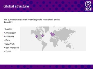 Real Pharma | PPT