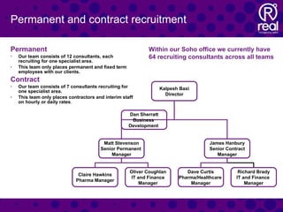 Real Pharma | PPT