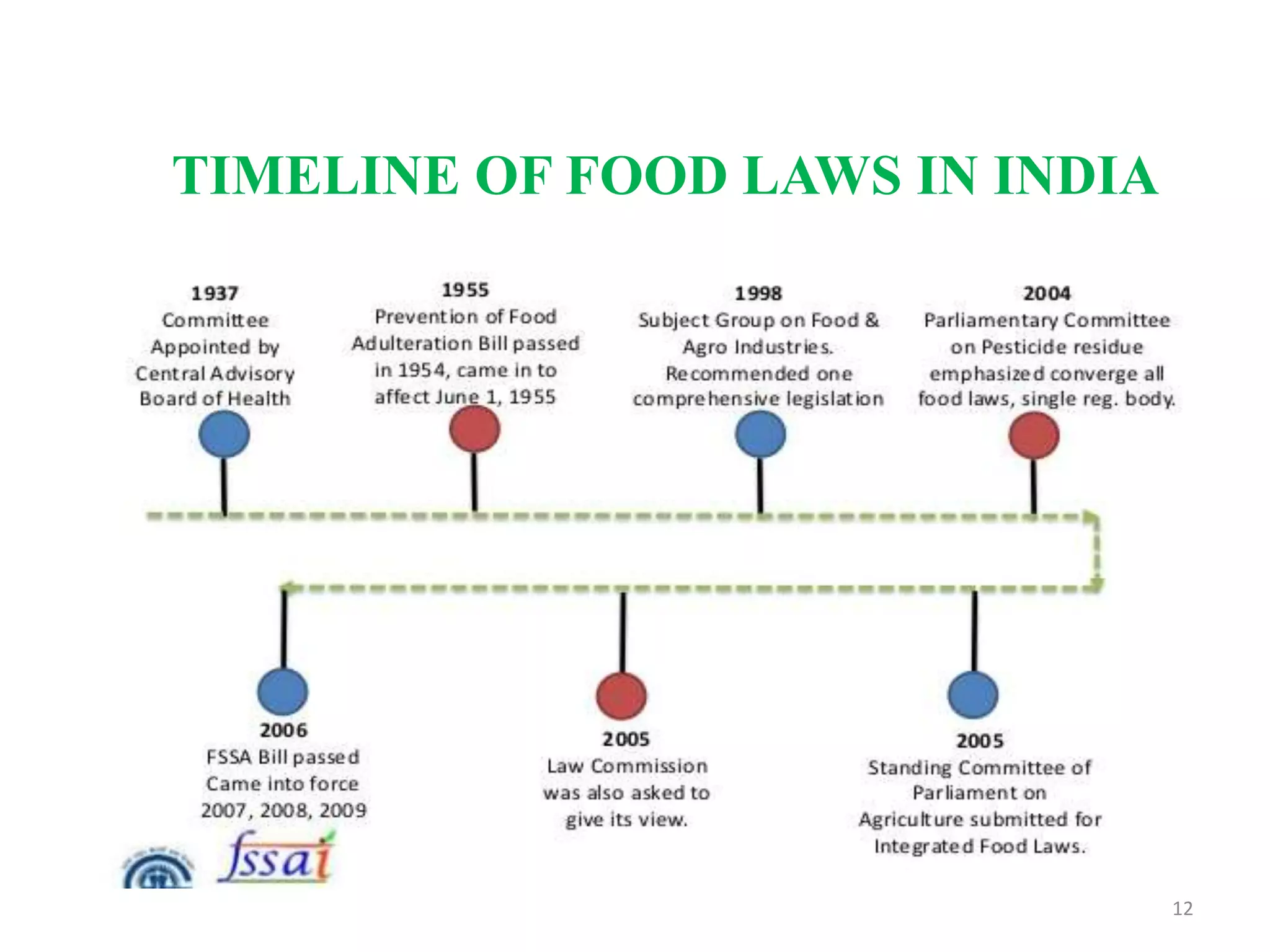 FOOD AND NUTRACEUTICALS REGULATION IN INDIA PPTX food-and-nutraceuticals-regulation-in-india-pptx
