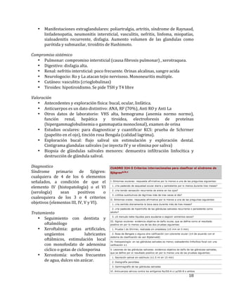 •

Manifestaciones	
  extraglandulares:	
  poliartralgia,	
  artritis,	
  síndrome	
  de	
  Raynaud,	
  
linfadenopatia,	
   neumonitis	
   intersticial,	
   vasculitis,	
   nefritis,	
   linfoma,	
   miopatías,	
  
sialoadenitis	
   recurrente,	
   disfagia.	
   Aumento	
   volumen	
   de	
   las	
   glandulas	
   como	
  
parótida	
  y	
  submaxilar,	
  tiroiditis	
  de	
  Hashimoto.	
  

	
  
Compromiso	
  sistémico	
  
• Pulmonar:	
  compromiso	
  intersticial	
  (causa	
  fibrosis	
  pulmonar)	
  ,	
  xerotraquea.	
  
• Digestivo:	
  disfagia	
  alta.	
  
• Renal:	
  nefritis	
  intersticial:	
  poco	
  frecuente.	
  Orinas	
  alcalinas,	
  sangre	
  acida	
  
• Neurologocio:	
  Ro	
  y	
  La	
  atacan	
  tejio	
  nervisoso.	
  Mononeuritis	
  multiple.	
  
• Cutáneo:	
  vasculitis	
  (crioglobulinas)	
  
• Tiroides:	
  hipotiroidismo.	
  Se	
  pide	
  TSH	
  y	
  T4	
  libre	
  
	
  
Valoración	
  
• Antecedentes	
  y	
  exploración	
  física:	
  bucal,	
  ocular,	
  linfática.	
  
• Anticuerpos	
  es	
  un	
  dato	
  distintivo:	
  ANA,	
  RF	
  (70%),	
  Anti	
  RO	
  y	
  Anti	
  La	
  
• Otros	
   datos	
   de	
   laboratorio:	
   VHS	
   alta,	
   hemograma	
   (anemia	
   normo	
   normo),	
  
función	
   renal,	
   hepática	
   y	
   tiroidea,	
   electroforesis	
   de	
   proteínas	
  
(hipergammaglobulinemia	
  o	
  gammapatia	
  monoclonal),	
  examen	
  de	
  orina	
  
• Estudios	
   oculares:	
   para	
   diagnosticar	
   y	
   cuantificar	
   KCS:	
   prueba	
   de	
   Schirmer	
  
(papelito	
  en	
  el	
  ojo),	
  tinción	
  rosa	
  Bengala	
  (calidad	
  lagrima).	
  
• Exploración	
   bucal:	
   flujo	
   salival	
   sin	
   estimulación	
   y	
   exploración	
   dental.	
  
Cintigrama	
  glandulas	
  salivales	
  (se	
  inyecta	
  IV	
  y	
  se	
  elimina	
  por	
  saliva)	
  
• Biopsia	
   de	
   glándulas	
   salivales	
   menores:	
   demuestra	
   infiltración	
   linfocítica	
   y	
  
destrucción	
  de	
  glándula	
  salival.	
  
	
  
Diagnostico	
  
Síndrome	
   primario	
   de	
   Sjögren:	
  
cualquiera	
   de	
   4	
   de	
   los	
   6	
   elementos	
  
señalados,	
   a	
   condición	
   de	
   que	
   el	
  
elemento	
   IV	
   (histopatología)	
   o	
   el	
   VI	
  
(serología)	
  
sean	
  
positivos	
  
o	
  
cualesquiera	
   de	
   los	
   3	
   o	
   4	
   criterios	
  
objetivos	
  (elementos	
  III,	
  IV,	
  V	
  y	
  VI).	
  
	
  
Tratamiento	
  
• Seguimiento	
   con	
   dentista	
   y	
  
oftalmólogo	
  
• Xeroftalmia:	
   gotas	
   artificiales,	
  
ungüentos	
  
lubricantes	
  
oftálmicos,	
   estimulación	
   local	
  
con	
   monofosfato	
   de	
   adenosina	
  
cíclico	
  o	
  gotas	
  de	
  ciclosporina	
  
• Xerostomía:	
   sorbos	
   frecuentes	
  
de	
  agua,	
  dulces	
  sin	
  azúcar.	
  
	
  

18	
  

 