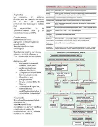  
Diagnostico	
  
La	
  
presencia	
  
≥4	
  
criterios	
  
demostrados,	
  en	
  cualquier	
  momento	
  
de	
  
la	
  
vida	
  
del	
  
paciente,	
  
probablemente	
  indica	
  que	
  se	
  trata	
  de	
  
SLE.	
  	
  
Su	
  
especificidad	
  
es	
  
de	
  
aproximadamente	
   95%	
   y	
   su	
  
sensibilidad	
  es	
  de	
  casi	
  75%.	
  
	
  
Criterios	
  nuevos	
  
Juntaron	
  los	
  cutáneos	
  
Agregaron	
  al	
  inmunológicos	
  el	
  
complemento	
  
Hay	
  mas	
  manifestaciones	
  
neurológicas	
  
Biopsia	
  renal	
  positiva	
  para	
  lupus,	
  
mas	
  un	
  criterio	
  de	
  laboratorio	
  	
  
Tres	
  criterios	
  mas	
  un	
  laboratorio.	
  
	
  
Anticuerpos	
  ANA	
  
• Contra	
  estructuras	
  del	
  
núcleo	
  o	
  citoplasma	
  
• Antígenos	
  nucleares	
  
solubles:	
  Sm,	
  Ro,	
  La	
  
• Antígenos	
  insolubles:	
  DNA,	
  
histonas,	
  nucleosoma.	
  
• El	
  antiSm	
  es	
  muy	
  
patognomónico.	
  	
  
• Ro	
  y	
  La	
  son	
  mas	
  de	
  Sd	
  de	
  
Sjogren	
  
• Antihistona	
  à	
  lupus	
  lije,	
  
simula	
  el	
  lupus.	
  
• AntiDNA	
  de	
  doble	
  hebra	
  à	
  
actividad	
  de	
  enfermedad	
  
	
  
Tratamiento	
  
Depende	
  del	
  tipo	
  y	
  gravedad	
  de	
  
manifestación.	
  
Meta	
  à	
  controlar	
  las	
  
exacerbaciones	
  graves	
  y	
  agudas	
  y	
  
establecer	
  estrategias	
  de	
  
mantenimiento	
  con	
  las	
  cuales	
  se	
  
supriman	
  los	
  síntomas.	
  
	
  

3	
  

 
