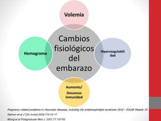Pregnancy related problems in rheumatic diseases, including the antiphospholipid syndrome 2016 – EULAR Module 19
Salmon et al J Clin Invest 2004;114:15-17
Wong et al Postgraduate Med J. 2001;77:157-65
Cambios
fisiológicos
del
embarazo
Volemia
Hipercoagulabili
dad
Aumento/
Descenso
inmunidad
Hemograma
 