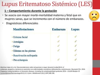 Lupus Eritematoso Sistémico (LES)
1 – Comportamiento durante la gestación
• Se asocia con mayor morbi-mortalidad materna y fetal que en
mujeres sanas, que se incrementa con el número de embarazos.
• Diagnósticos diferenciales
Martínez López JA, et al. Recomendaciones sobre actuaciones a seguir durante la edad fértil, el
embarazo, posparto y lactancia en pacientes con enfermedades reumáticas inflamatorias y autoinmunes. Reumatol Clin. 2016.
Pregnancy related problems in rheumatic diseases, including the antiphospholipid syndrome 2016 – EULAR Module 19
CurrentOpinionPharmacology2013;13:1-6,Am J MedGenetA 2012;158ª:588-596.
 