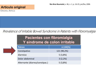 Rev Bras Reumatol, v. 46, n. 1, p. 16-23, jan/fev, 2006
Articulo original
Patron n:134(%)
Constipativo 121 (90,2%)
diarreico 5 (3,8%)
Dolor abdominal 3 (2,2%)
Alternante (diarrea/constipac.) 5 (3,8%)
 