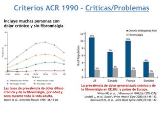 White KP, et al. J Rheumatol 1999;26:1570-1576.
Lindell L, et al. Scand J Prim Health Care 2000;18:149-153.
Bannwarth B, et al. Joint Bone Spine 2009;76:184-187.
Criterios ACR 1990 - Críticas/Problemas
Incluye muchas personas con
dolor crónico y sin fibromialgia
La prevalencia de dolor generalizado crónico y de
la fibromialgia en EE.UU. y países de Europa.
Las tasas de prevalencia de dolor difuso
crónico y de la fibromialgia, por edad y
sexo durante toda la vida adulta.
Wolfe et al. Arthritis Rheum 1995; 38,19–28.
 