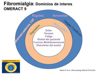 Fibromialgia: Dominios de interes
OMERACT 9
Mease PJ et al. J Rheumatology 2009,34:2318-2329
 