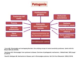 Predisposición
genética
Disfunción
neuroendocrina/
inmune
Disfunción
autonómica
Trastornos del
sueño
Trauma Factores
psicológicos, estrés
Infección
Inflamación Trauma durante la
infancia
Otros
factores
Hiperexcitabilidad de
las neuronas centrales Factor ambiental,
químico
Sensibilización central
.Yunus MB. Fibromyalgia and overlapping disorders: the unifying concept of central sensitivity syndromes. Semin Arthritis
Rheum 2007;36:339-356.
.Henriksson KG. Fibromyalgia: from syndrome to disease. Overview of pathogenetic mechanisms. J Rehabil Med. 2003;(suppl
41):89-94.
.Staud R, Rodriguez ME. Mechanisms of disease: pain in fibromyalgia syndrome. Nat Clin Pract Rheumatol. 2006;2:90-98.
Patogenia
 