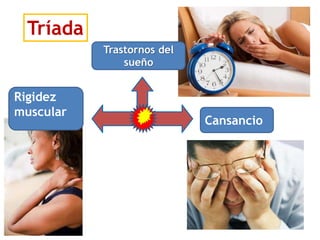 Tríada
Trastornos del
sueño
Cansancio
Rigidez
muscular
 