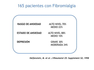 165 pacientes con Fibromialgia
RASGO DE ANSIEDAD ALTO NIVEL 70%
MEDIO 22%
ESTADO DE ANSIEDAD ALTO NIVEL 88%
MEDIO 10%
DEPRESIÓN GRAVE 30%
MODERADA 34%
Helfenstein, M. et al. J Rheumatol 25: Supplement S2; 1998
 