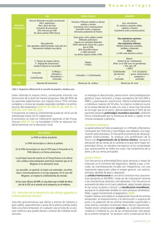 R e u m a t o l o g í a
PAN

CHURG-STRAUSS

WEGENER

Necrosis fibrinoide (vasculitis necrotizante)
Afect. segmentaria
Afect. típica del riñon
Formación de aneurismas
20% infección por VHB
No afecta pulmón (PAN clásica)

Parecida a PAN pero también se afectan
capilares y vénulas
Granulomas intra y extravasculares
Eosinofilia tisular y sanguínea
Afectación predominio de Pulmón

Vasc. necrotizante
(A. mediano y pequeño calibre,
capilares y vénulas)
Granulomas (intra y extravasculares)

CLÍNICA

Muy polimorfa
(sínt. generales y afecta locomotor, renal, piel, etc,)
Mononeuritis múltiple (muy típica)

Asma grave, rinitis, pólipos nasales
Infiltrados pulmonares
fugaces (no cavitados) bilaterales
Riñón (afectación menos frec y grave
que en PAN)
80% Eosinofilia intensa
(>1000 cels/mm3)
Los demás órganos similar a PAN

Vías respiratorias superiores:
Sinusitis crónica
Vías respiratorias inferiores:
Nódulos pulmonares cavitados,
múltiples y bilaterales
Riñon:
La GNF suele dominar la clínica

DIAGNÓSTICO

1º. Biopsia de órganos afectos
2º. Angiografía (aneurismas):
cuando la biopsia no sea posible

Biopsia
P-ANCA

ANATOMÍA
PATOLÓGICA

TRATAMIENTO

PNX

Corticoides
+
Ciclofosfamida

Si HBsAg +:
Vidarabina +
Plasmaféresis +
Corticoides

Corticoides +/- Ciclofosfamida

Depende del tratamiento

Muerte por alt. cardíaca

Biopsia:
Pulmón (la de >rendimiento)
Riñon: se ve GNF (raro ver granulomas)
↑ VSG, IgA y FR
c-ANCA
Si ef. secundarios
Ciclofosfamida
graves: metotrexate o
(de elección)
azatioprina +
+
corticoides
Corticoides
Muerte por alt. renal

Tabla 5. Diagnóstico diferencial de la vasculitis de pequeño y mediano vaso.

haber obtenido la mejoría clínica, comenzando entonces una
disminución de la dosis de manera progresiva. Más del 90% de
los pacientes experimentan una mejoría clínica (75% remisión
completa), e incluso las recaídas responden también a la reintroducción del tratamiento (MIR 06, 86; MIR 05, 86; MIR 04, 12;
MIR 00F, 229; MIR 98, 225).
Si el paciente no tolera la ciclofosfamida puede ser útil el uso de
metotrexate (hasta 20-25 mg/semana).
El pronóstico es malo sin tratamiento (parecido al del ChurgStrauss) (MIR 05, 86). La mortalidad (<15%) se relaciona fundamentalmente con la afectación renal.
RECUERDA
La PAN no afecta al pulmón.
La PAN microscópica sí afecta al pulmón.
En la PAN microscópica es rara la HTA (que es frecuente en la
PAN clásica) y no forma aneurismas.
La principal causa de muerte en el Churg-Strauss es la afectación cardíaca (miocardiopatía restrictiva) mientras que en el
Wegener es la afectación renal.
Las vasculitis, en general, se tratan con esteroides, recurriéndose a inmunosupresores si no hay respuesta. En el caso del
Wegener, se emplea la ciclofosfamida de entrada.
En los casos clínicos del MIR, es muy típico que se hable de elevación de la VSG en la arteritis de la temporal y en el mieloma.

3.5.- Arteritis de la temporal o de células gigantes o
enfermedad de Horton
Vasculitis granulomatosa que afecta a arterias de mediano y
gran calibre, especialmente a ramas de la arteria carótida (sobre
todo a la arteria temporal); en cualquier caso se trata de un proceso sistémico que puede afectar a arterias de múltiples localizaciones.

La etiología es desconocida, parece existir cierta predisposición
genética (casos familiares y mayor prevalencia de HLA DR4 y
DRB1), y participación autoinmune. Afecta fundamentalmente
a individuos mayores de 50 años. Su máxima incidencia ocurre
en la octava década de la vida y es unas 2 veces más frecuente
en la mujer que en el varón. Aproximadamente el 50% de los
pacientes presenta polimialgia reumática asociada, síndrome
clínico caracterizado por la existencia de dolor y rigidez en las
cinturas escapular y pelviana.

Anatomía patológica
La pared arterial se halla ocupada por un infiltrado inflamatorio
compuesto por linfocitos y macrófagos que adoptan una organización granulomatosa. Es frecuente la presencia de células gigantes multinucleadas. Se produce una proliferación de la
íntima con fragmentación de la lámina elástica. Aunque la
afectación de las ramas de la carótida es la que tiene mayor expresividad clínica, en estudios necrópsicos se ha comprobado
que, prácticamente en todos los casos, hay compromiso de la
aorta y de sus ramas principales.

Cuadro clínico
Con frecuencia la enfermedad lleva varias semanas o meses de
evolución en el momento del diagnóstico, debido a que, a menudo, las manifestaciones iniciales son inespecíficas, con una
importante repercusión sobre el estado general, con astenia,
anorexia, pérdida de peso y depresión.
La cefalea hemicraneal es uno de los síntomas más característicos (presente en 60-98%). Suele ser de instauración reciente
o de características distintas a las habituales. Con frecuencia se
acompaña de dolor en el cuero cabelludo, algias faciales atípicas
en las zonas occipital o cervical. La claudicación mandibular,
aunque se ha observado también en otros procesos (amiloidosis,
PAN), sugiere fuertemente el diagnóstico (MIR).
Pueden hallarse anomalías en la exploración física de las arterias
temporales: el endurecimiento y la disminución o ausencia de
pulso a la palpación de las arterias temporales superficiales u
otras arterias craneales constituyen datos clínicos importantes.
Pueden existir complicaciones oculares; así, la pérdida de visión
unilateral o bilateral es una de las complicaciones más graves
de la arteritis temporal. Se produce como consecuencia de la
] VASCULITIS [ 21

 
