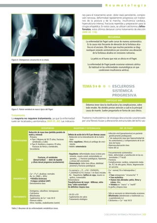 R e u m a t o l o g í a
nes para el tratamiento serán: dolor óseo persistente, compresión nerviosa, deformidad rápidamente progresiva con trastornos de la postura y de la marcha, insuficiencia cardíaca,
hipercalciuria intensa, fracturas repetidas y preparación para la
cirugía ortopédica. En estos casos, se utilizan calcitonina y bifosfonatos, estos últimos destacan como tratamiento de elección
(MIR 00, 118).
RECUERDA
La enfermedad de Paget suele cursar de manera asintomática.
Es la causa más frecuente de elevación de la fosfatasa alcalina en el anciano. Ello hace que muchos pacientes se diagnostiquen estando asintomáticos por encontrar una elevación
de la fosfatasa alcalina en revisiones rutinarias.
La pelvis es el hueso que más se afecta en el Paget.

Figura 4. Osteoporosis circunscrita en la rótula.

La enfermedad de Paget puede ocasionar estenosis aórtica
(lo habitual en las enfermedades reumatológicas en que
condicionen insuficiencia aórtica).

TEMA 9

ESCLEROSIS
SISTÉMICA
PROGRESIVA
ENFOQUE MIR

Debemos tener clara la clasificación y las complicaciones, sobre
todo renales. No olvidéis prestar atención a cuál es la principal
causa de muerte. Suelen preguntarla en forma de caso clínico.

Figura 5. Patrón vertebral en marco típico del Paget.

Tratamiento
La mayoría no requiere tratamiento, ya que la enfermedad
suele ser localizada y asintomática (MIR 05, 80). Las indicacioOSTEOPOROSIS
Reducción de masa ósea (pérdida paralela de
matriz y mineral)
- Primaria:
• Tipo I: Mujeres de 50-75 años, fracturas
ETIOPATOGENIA
vertebrales y Colles
• Tipo II: Hombres y mujeres>70 años,
fracturas de fémur y vertebrales.
- Secundarias

CLÍNICA

Fracturas, s/t vertebrales
(dorsal-lumbar) → dolor de espalda
y cifosis dorsal progresiva (acuñamiento)

Trastorno multisistémico de etiología desconocida caracterizado
por una fibrosis tisular y alteraciones estructurales del lecho vas-

RAQUITISMO Y OSTEOMALACIA

ENF. DE PAGET

- Infección viral (paramixovirus) en paciente
Defecto de acción de la Vit D por diversas causas:
genéticamente predispuesto
- Reducción en la mineralización de la matriz
- ↑ de reabsorción ósea (por hiperactividad de
ósea
los osteoclastos) y ↑compensatorio de la sín- Niño: raquitismo. Afecta al cartílago de crecitesis de hueso
miento
- Hipervascularización ósea
- Adulto: osteomalacia
- Varón (65 a)
- Frecuentemente asintomática
- Raquitismo: deformidades óseas (cráneo pro- Dolor, deformidad, y tumefacción en las exminente, rosario costal, extremidades artremidades ( Tª local)
queadas,…), fracturas patológicas, hipotonía
- Fracturas
y retraso del crecimiento
- Complicaciones: sordera, compresión medu- Osteomalacia: dolor óseo difuso, debilidad
lar, ICC de alto gasto, litiasis, degeneración
proximal y fracturas patológicas
en sarcoma

DIAGNÓSTICO

- Ca++, P y F. alcalinas: normales
- Rx: (si ↓DMO > 30%)
•Vértebra bicóncava
•Colapso vertebral (ANT)
- Densitometría ósea

- Ca normal o ↓, P↓ y FA↑: 25(OH)2D↓
- Ca++ normal, FA e hidroxiprolina ↑
- 1,25(OH)2D es N o incluso ↑ en fases iniciales - Rx:
- Rx: - Raquitismo: Epífisis en copa, rosario ra• Fase osteoporosis "circunscrita" Y
quítico, craneotabes
• Fase esclerótica
Osteomalacia:
• Huesos más afectados: pelvis, fémur y
Pseudofracturas de Looser - Milkman, vértecráneo, tibia
bras:"vidrio esmerilado"
• Vértebra en "marco" o "marfil"
Dx definitivo: biopsia ósea
- G-grafía y biopsia ósea

TRATAMIENTO

- Estrógenos, raloxifeno: menopausia
- Calcitonina
- Bifosfonatos
- Suplementos de Ca++ más Vit D
- Fluoruro sódico
- Otros: tiazidas, anabolizantes (varón)

- Vit D2 o D3
- Suplementos de calcio
- Tratamiento etiológico

- Sólo es necesario en determinadas ocasiones
- Bifosfonatos (alendronato o risedronato v.o.
o pamidronato iv.)
- Calcitonina + Ca++ más Vit D

Tabla 2. Resumen de las enfermedades metabólicas óseas.
] ESCLEROSIS SISTÉMICA PROGRESIVA [ 49

 