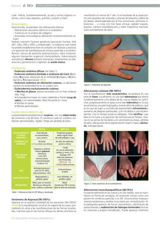 Manual A Mir

www.academiamir.com

cular. Afecta, fundamentalmente, la piel y ciertos órganos internos, como tubo digestivo, pulmón, corazón y riñón.

Etiopatogenia
Desconocida. Se plantean tres alteraciones básicas:
- Alteraciones vasculares (daño en el endotelio).
- Trastorno en la síntesis de colágeno.
- Anomalías inmunológicas (alteración fundamentalmente celular).
Podrían intervenir factores genéticos (asociación familiar, HLA
DR1, DR2, DR3 y DR5), y ambientales. La sospecha más fuerte
ha podido establecerse entre el contacto con diversas sustancias
y la aparición de manifestaciones clínicas parecidas a la esclerodermia: cloruro de polivinilo (polimerización), sílice (mineros),
algunos disolventes orgánicos (tricloroetileno, hidrocarburos
aromáticos), silicona (prótesis mamarias), tratamientos con bleomicina y pentazocina o ingestión de aceite tóxico.

manifiestan en menos de 1 año. Es el resultado de la vasoconstricción episódica de arteriolas y arterias de pequeño calibre de
los dedos, desencadenada por el frío, emociones, estímulos vibratorios…, y cursa con tres fases clínicas: palidez (vasoespasmo), cianosis (vasodilatación) y rubor (hiperemia reactiva);
suele acompañarse de dolor.

Clasificación
- Esclerosis sistémica difusa (ver tabla 1).
- Esclerosis sistémica limitada o síndrome de Crest (Calcinosis, Raynaud, alteración de la motilidad Esofágica, eSclerodactilia y Telangiectasias) (MIR).
- Esclerosis sistémica sin afectación cutánea. La afectación
visceral sin esclerodermia es un cuadro raro.
- Esclerodermia exclusivamente cutánea.
• Morfea en placas: placas nacaradas con un halo violáceo
(lilac ring).
• Esclerodermia lineal: en cuero cabelludo y frente (coup de
sabre) o en extremidades. Más frecuente en niños.
• Morfea en gotas.
• Morfea generalizada.

Cuadro clínico (MIR 01F, 82)
La esclerodermia predomina en mujeres, con una edad media
de comienzo a los 40 años. El comienzo suele ser insidioso con
dolores generalizados, rigidez, fatiga y/o pérdida de peso.
DIFUSA
Generalizado
en extremidades,
cara y tronco

Progresión gradual,
dedos región distal
de extremidades o cara

FENÓMENO DE
RAYNAUD

Reciente
(<1 a o inicio con clínica)

De años de evolución,
previo a clínica

AFECTACIÓN
VISCERAL

Temprana y extensa:
- Fibrosis pulmonar
intersticial
- Crisis HTA
renovasculares
- Gastrointestinales
- Cardíaca: ICC

- Tardía
(es rara la afectación
cardíaca o renal <1%)
- Esófago, HTP
(afección pulmonar
más frecuente),
(MIR 04, 15)
- Cirrosis biliar primaria

ANA

Antitopoisomerasa I
(anti Scl-70: 40%)
Anticentrómero: 10%

Anticentrómero:
70-80%

CAPILAROSCOPIA

Megacapilares y
pérdida capilar

Alteraciones cutáneas (98-100%)
Son la manifestación más característica. Se produce en una
serie de fases: inicialmente, es una fase edematosa que afecta
fundamentalmente a los dedos de las manos (dedos en salchicha), progresivamente se pasa a una fase indurativa en la que
encontramos una piel engrosada y tirante difícil de pellizcar, que
en la cara da lugar a una falta de expresividad, microstomía y
aumento de pliegues peribucales, y en los dedos a una esclerodactilia. Con el tiempo la piel se adelgaza, -fase atrófica-, que
lleva en la mano a la aparición de contracturas en flexión, úlceras en las yemas de los dedos y en prominencias óseas, pérdida
de pelo, alteraciones de la pigmentación (hiper e hipo), calcinosis, telangiectasias.

LIMITADA

ENGROSAMIENTO
CUTÁNEO
SIMÉTRICO

Figura 1. Fenómeno de Raynaud.

Asas dilatadas, sin
pérdida capilar

PRONÓSTICO

Malo, peor en varones.
Mejor
Muerte por afectación
(muerte por HTP o cirrosis
renal, cardíaca o pulmonar biliar de años de evolución)

Tabla 1. Diferencia entre la ESP difusa y localizada.

Fenómeno de Raynaud (90-100%)
Aparece en la práctica totalidad de los pacientes (90-100%)
(MIR). Es la manifestación inicial en la mayoría de los casos, precediendo en años a las manifestaciones de las formas localizadas, mientras que en las formas difusas los demás síntomas se

50 ] ESCLEROSIS SISTÉMICA PROGRESIVA [

Figura 2. Fases evolutivas de la esclerodermia.

Alteraciones musculoesqueléticas (40-70%)
Fundamentalmente en las manos y en las rodillas, que se manifiestan en forma de artralgias, en ocasiones incluso como una
poliartritis simétrica parecida a la AR. Encontramos engrosamientos tendinosos y atrofias musculares por inmovilización. En
la radiografía aparece, de forma característica, calcificación de
partes blandas y reabsorción de falanges terminales (incluso
en clavículas y ángulo mandibular). Puede aparecer síndrome

 