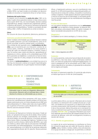 R e u m a t o l o g í a
nitiva…. Cursa en la mayoría de casos con eosinofilia periférica
y ANA+ (50%). Las fases iniciales se controlaban con glucocorticoides sin encontrar un tratamiento eficaz en la fase crónica.
Síndrome del aceite tóxico
En relación con el consumo de aceite de colza (1981 en España). Cuadro clínico parecido al anterior, la fase crónica se producía a partir del 6º mes, con neuromiopatía, lesiones cutáneas
esclerodérmicas, disfagia, síndrome seco, hipertensión arterial y,
a diferencia del anterior, con frecuencia, fenómeno de Raynaud
y alteraciones tromboembólicas. También se acompaña de eosinofilia y ANA + (50%). El tratamiento es similar al anterior.
Otros
Por consumo de cloruro de polivinilo, bleomicina, pentazocina.

difusa, o hipertensión pulmonar, que es la manifestación más
grave). En un 20% de los pacientes se desarrolla pericarditis y alteraciones de la conducción cardíaca, miocarditis e insuficiencia
cardíaca congestiva. Puede aparecer afectación gastrointestinal
y renal en el transcurso de la enfermedad. La neuropatía periférica y la meningitis aséptica son las manifestaciones neurológicas
más frecuentes.

Pruebas de laboratorio
Los marcadores serológicos característicos son los anticuerpos
anti RNP, que se detectan a títulos elevados. Se observan también anticuerpos antinucleares (ANA) con patrón moteado. El
factor reumatoide está presente en el 25% de los casos.

Diagnóstico
Se establece con el criterio serológico y 3 criterios clínicos.

Síndromes pseudosclerodermiformes
Existen múltiples enfermedades que producen lesiones cutáneas
que pueden parecerse a las de la esclerodermia, como el síndrome carcinoide, la porfiria cutánea tarda o la amiloidosis.
Otra entidad de este apartado sería el escleredema de Buschke, que se caracteriza por una induración cutánea de comienzo súbito, simétrica, localizada en las zonas posterior y
lateral del cuello con extensión posterior a hombros, brazos y
cara. En muchos casos, existe una infección, generalmente estreptocócica o vírica y, además, se ha comprobado que el 50%
de los pacientes son diabéticos. La evolución es hacia la resolución en un plazo de 3-5 años, excepto en las formas asociadas
a diabetes.
Por último, el escleromixedema es una entidad muy rara en la
que hay una induración cutánea con erupción liquenoide generalizada, acompañada de una gammapatía monoclonal (IgM).

CRITERIOS SEROLÓGICOS

CRITERIOS CLÍNICOS

Anticuerpos anti RNP
impresindible

Edema de manos
Miositis
Fenómeno de Raynaud
Esclerodactilia
Sinovitis

Tabla 1. Criterios diagnósticos de la EMTC.

Evolución
En muchos pacientes, evoluciona hacia el desarrollo de esclerosis sistémica o, más raras veces, a lupus eritematoso sistémico
(LES), con reducción gradual de la hipergammaglobulinemia, así
como la desaparición de los anticuerpos anti-U1-RNP. El pronóstico depende de la naturaleza y la gravedad de la afectación
de los órganos principales.

Tratamiento

TEMA 10

No existe un tratamiento específico. El control de cada síntoma
se realiza igual que en el resto de conectivopatías.

ENFERMEDAD
MIXTA DEL
TEJIDO
CONECTIVO

TEMA 11

ENFOQUE MIR
Enfermedad a tener en cuenta en el diagnóstico diferencial de
otros procesos. Memoriza cuál es el anticuerpo típico e intenta
relacionar los síntomas con enfermedades que ya conoces.

ARTRITIS
SÉPTICAS
ENFOQUE MIR

Con las dos tablas que te ofrecemos queda muy bien resumido
de cara al MIR.

Combinación de signos clínico semejantes a AR, lupus, esclerodermia (con manifestaciones cutáneas similares a la forma localizada) y polimiositis junto con títulos elevados de anti RNP (anti
ribonucleoproteína U1). Afecta sobre todo a las mujeres (80%),
por lo general al final de la cuarta década de la vida, y se han
descrito casos de asociación familiar.

Cuadro clínico
El fenómeno de Raynaud es el síntoma más precoz. Puede ser
grave, con gangrena de las puntas de los dedos. Otras manifestaciones precoces son artralgias, esclerodactilia, con tumefacción de los dedos, en forma de salchicha, e hinchazón del dorso
de las manos, fiebre y neuralgia del trigémino. También es muy
frecuente la artritis erosiva y deformante (80-90%), que suele
ser simétrica y afecta sobre todo las articulaciones interfalángicas proximales y las metacarpofalángicas. Los pulmones se afectan, aproximadamente, en el 80% de los pacientes (alteración
de la capacidad de difusión del CO, pleuritis, fibrosis pulmonar

La artritis séptica (AS) es una reacción inflamatoria de la sinovial
secundaria a la colonización de la cavidad articular por un germen, con tendencia a la supuración y a la destrucción articular.
La vía de contaminación más frecuente es la hematógena a partir de un foco primario. Menos frecuentes son la inoculación directa y la extensión local a partir de un foco vecino (osteomielitis
o bursitis) (MIR 98F, 204). La respuesta inflamatoria que se produce depende tanto de factores del huésped (estado de los mecanismos de defensa), como del microorganismo (virulencia y
tamaño del inóculo).

11.1.- Artritis no gonocócicas
La mayoría de las artritis bacterianas se manifiestan en forma
de monoartritis aguda que, por orden de frecuencia, afectan a
rodilla, cadera, hombro, muñeca, tobillo y otras articulaciones;
en el grupo de adictos a drogas por vía parenteral, se afectan

] ENFERMEDAD MIXTA DEL TEJIDO CONECTIVO / ARTRITIS SÉPTICAS [ 53

 