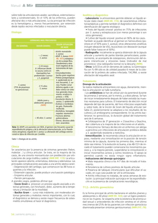 Manual A Mir

www.academiamir.com

sobre todo las articulaciones axiales: sacroilíacas, esternoclaviculares y condrosternales. En el 10% de los enfermos, pueden
afectarse dos o más articulaciones. La vía principal de infección
es la hematógena y, menos frecuentemente, por extensión
desde tejidos vecinos infectados o inoculación directa.

Etiología
GÉRMENES MÁS FRECUENTES
EN GENERAL

SEGÚN EDADES

SEGÚN SITUACIÓN
DE BASE

- Artritis reumatoide:
S. aureus
- ADVP: S. Aureus (MIR
98, 167) y estreptococos de su propia flora,
Pseudomonas y otros
Gram negativos de los
- 2-24 meses:
instrumentos de inyecH. influenzae (desde
ción.
la vacuna contra en
- Inmunodeprimidos:
Haemophilus han
bacilos gram negativos
predominado S.aureus
- Prótesis postquirúrgicas:
y S. pyogenes)
S. epidermidis (es el
más frecuente), S. aureus. Pueden cursar
2-15 años:
deforma aguda o con
S. aureus
dolor crónico sin síntomas generales (tratamiento: erradicar la
prótesis + ATB).
- Inoculación directa: S.
Adulto joven y
aureus, S. epidermidis
adolescente: gonococo
- Arañazo o mordedura
(MIR)
de gato: Pasteurella
multocida.
- Alcohólicos, hemoglobinopatías: neumococo
- Fracturas abiertas:
> 40 años: S. aureus
polimicrobiana
- Ulceras, abscesos abdomen: anaerobios
- < 2 meses:
S. aureus

S. aureus
(75% de pioartrosis
no gonocócicas)

Nota: En ADVP y en pacientes con SIDA, el germen más frecuente causal de
espondilodiscitis piógena y de la afectación esternoclavicular, es la Pseudomona aeruginosa, seguida de S. aureus. La afectación del cartílago esternocostal es típica de infección por Candida.

Tabla 1. Etiología de las artritis.

Clínica
Se caracteriza por la presencia de síntomas generales (fiebre,
malestar…) y clínica articular. Se trata, en la mayoría de los
casos, de una sinovitis monoarticular con predilección por articulaciones de carga (rodilla y cadera) (MIR 99F, 119). La articulación aparece caliente, eritematosa, dolorosa y edematosa. Las
principales complicaciones asociadas a una artritis séptica serán:
- Degeneración del cartílago, que comienza en las 48 horas siguientes a la infección.
- Distensión capsular, puede producir una luxación patológica.
- Empiema articular.
- Flemón pericapsular.
A grandes rasgos, podemos afirmar que:
- Cocos Gram +: provocan un proceso agudo asociado a síntomas generales, con hinchazón, dolor, aumento de la temperatura y limitación de la movilidad.
- Bacilos Gram - : curso más indolente, con moderados síntomas generales y molestias menos importantes, con lo cual,
el diagnóstico se demora y existe mayor frecuencia de osteomielitis simultáneas al hacer el diagnóstico.

54 ] ARTRITIS SÉPTICAS [

Analítica y diagnóstico
- Laboratorio: la artrocentesis permite obtener un líquido articular (dato clave) (MIR 00, 115), de características inflamatorias/sépticas y permite también el diagnóstico definitivo con
identificación del agente etiológico:
• Frotis del líquido sinovial: positivo en 75% de infecciones
por S. aureus y estreptococos (con menor porcentaje si son
otros gérmenes).
• Cultivo del líquido sinovial: positivo en 90% de los casos.
También se puede identificar al germen en hemocultivos (positivos en el 50% para S. aureus); otras alteraciones analíticas
incluyen elevación de VSG, leucocitosis con desviación (aunque
puede faltar hasta en el 50%).
- Radiografía: inicialmente se aprecia distensión de la cápsula
articular y aumento de partes blandas periarticulares; posteriormente, se acompaña de osteoporosis, disminución del espacio interarticular y erosiones óseas (indicador de mal
pronóstico). Una radiografía normal no la descarta (MIR).
- Otras: la ECO es útil en derrames de caderas; la Gammagrafía con Tc-99 sólo es de utilidad pasados 6 meses de la colocación de la prótesis de cadera infectada; TAC/RM, si existe
afectación del esqueleto axial.

Tratamiento
Drenaje de la articulación
Se realiza mediante artrocentesis con aguja, diariamente, mientras la articulación se halle tumefacta.
- Los antibióticos se han de utilizar por vía parenteral durante
las primeras 2 semanas, por lo menos, y a dosis plenas. Se han
de iniciar inmediatamente después de haber extraído las muestras necesarias para cultivos. El tratamiento de elección inicial
depende del tipo de paciente, del foco infeccioso sospechado
y, sobre todo, de la tinción de Gram del líquido articular (ver
tabla 2); posteriormente se adaptará a los resultados de los
cultivos y al antibiograma correspondiente. En las artritis bacterianas no gonocócicas, la duración global del tratamiento
será de 6 semanas.
• Cefalosporina de 3ª generación + Cloxacilina u Oxacilina,
dan cobertura a la mayoría de las infecciones en el adulto.
• Vancomicina: fármaco de elección en enfermos con alergia
a penicilina y en infecciones de articulación protésica debida
a S. epidermidis resistente a meticilina.
- Inmovilización. Se recomienda colocar la articulación en reposo, mediante una inmovilización en la posición de tensión
mínima de la cápsula, durante los primeros días, mientras el
dolor sea intenso. Si la evolución es buena, a las 48-72 h de iniciado el tratamiento pueden comenzarse los movimientos pasivos y, si la mejoría persiste, suspenderse la inmovilización e
iniciar movimientos activos y contra resistencia. El apoyo se
permitirá cuando no exista ningún signo inflamatorio.
- Indicaciones del drenaje quirúrgico:
• Mala respuesta clínica a los 4-7 días de iniciado el tratamiento.
• Persistencia de cultivos positivos de líquido articular.
• Presencia de tabiques intrarticulares que dificultan el vaciado, en cuyo caso puede ser útil la artroscopia.
• Artritis infecciosas no tratadas, de varias semanas de evolución. La principal indicación quirúrgica en las espondilodiscitis es la presencia de complicaciones neurológicas.

11.2.- Artritis gonocócica
Es la forma principal de artritis bacteriana en adultos jóvenes y
adolescentes (< 40 años) (MIR 99, 103), con un ligero predominio en las mujeres. Se sospecha ante la existencia de promiscuidad sexual o antecedentes de infección venérea en el último
mes (menos del 25% de los pacientes con infección gonocócica
diseminada presentan síntomas genitourinarios) (MIR 01F, 79).

 