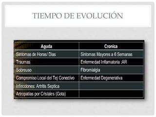 TIEMPO DE EVOLUCIÓN

 