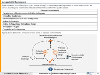 by @rildosan ® | rildo.santos@etecnologia.com.brResumo do Guia BABOK® 3 12
Áreas de Conhecimento
Planejamento e Monitoramentoda Análisede Negócio Análisede Requisitos e Definição de Design
Elicitação e Colaboração Avaliação da Solução
Gerenciamento do Ciclode Vida de Requisitos Competências Fundamentais
Análiseda Estratégia
Áreas representam conhecimento que a análise do negócio necessita para entregar valor as partes interessadas. Na
versão atual do guia, existem seis áreas de conhecimento, conforme o quadro abaixo:
Áreas de Conhecimento
Figura abaixo demonstra o relacionamento entre as áreas de conhecimento.
Planejamentoe Monitoramento
da Análise de Negócio
Gerenciamentodo
Ciclode Vidade
Requisitos
Análise da
Estratégia
Análise de
Requisitose
Definiçãode
Design
Avaliaçãoda Solução
Elicitaçãoe
Colaboração
CompetênciasFundamentais
 