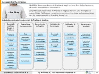 by @rildosan ® | rildo.santos@etecnologia.com.brResumo do Guia BABOK® 3 14
Competências Fundamentais do Analista de Negócio: Fornece uma descrição das
características, habilidades, comportamentos, conhecimentos e qualidades pessoais
para dar suporte as práticas de análise de negócio.
No BABOK 3 as competências do Analista de Negócio é uma Área de Conhecimento
chamada: “Competências Fundamentais”.
Lista de Competências Fundamentais do Analista de Negócio:
Capacidade
Analíticae
Soluçãode
Problemas
Pensamento
Criativo
Tomadade
Decisão
Aprendizado
Pensamento
Analítico
(soluçãode
Problema)
Pensamento
Sistêmico
Características
Comportamentais
Ética
Organizaçãoe
Gerenciamento
do Tempo
Confiabilidade
Conhecimento
do Negócio
Visãode
Negócio
Conhecimento
(doSegmento)
de Mercado
Conhecimento
da Organização
Conhecimento
da Solução
Habilidades de
Comunicação
Comunicação
Verbal
Saberescutar
Habilidades de
Interação
Facilitação
Liderançae
Influência
Trabalharem
Equipe
Ferramentase
Tecnologia
Ferramentade
Produtividadede
Escritório
Ferramentade
Análisede
Negócioe
Tecnologia
Ferramentade
Comunicaçãoe
Tecnologia
Negociação
e Resoluçãode
Conflitos
SaberEnsinar
Comunicação
NãoVerbal
Conhecimento
de Metodologia
Responsabilidade
pessoal
(Personal
Accountability)
Adaptabilidade
Pensamento
Visual
Pensamento
Conceitual
Comunicação
Escrita
Áreas de Conhecimento
 