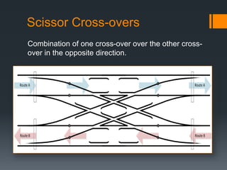 Scissor Cross-overs
Combination of one cross-over over the other cross-
over in the opposite direction.
 