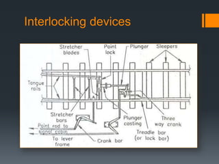 Interlocking devices
 