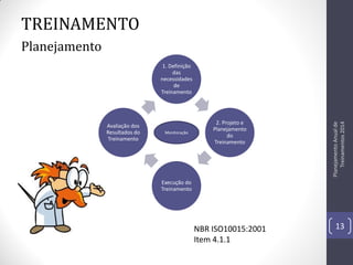 TREINAMENTO
Planejamento

Avaliação dos
Resultados do
Treinamento

Monitoração

2. Projeto e
Planejamento
do
Treinamento

Planejamento Anual de
Treinamentos 2014

1. Definição
das
necessidades
de
Treinamento

NBR ISO10015:2001
Item 4.1.1

13

Execução do
Treinamento

 