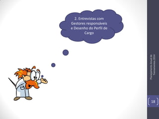 Planejamento Anual de
Treinamentos 2014

2. Entrevistas com
Gestores responsáveis
e Desenho do Perfil de
Cargo

18

 