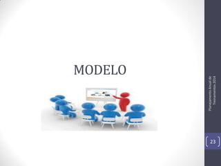 Planejamento Anual de
Treinamentos 2014

MODELO

23

 