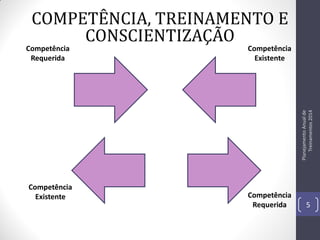 COMPETÊNCIA, TREINAMENTO E
CONSCIENTIZAÇÃO

Competência
Existente

Planejamento Anual de
Treinamentos 2014

Competência
Requerida

Competência
Existente

Competência
Requerida

5

 