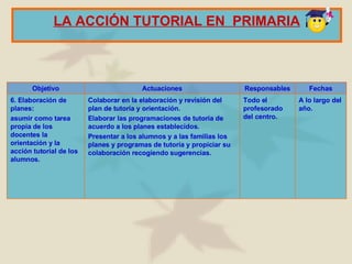 LA  A CCIÓN TUTORIAL  EN  P RIMARIA A lo largo del año. Todo el profesorado del centro. Colaborar en la elaboración y revisión del plan de tutoría y orientación. Elaborar las programaciones de tutoría de acuerdo a los planes establecidos. Presentar a los alumnos y a las familias los planes y programas de tutoría y propiciar su colaboración recogiendo sugerencias. 6. Elaboración de planes: asumir como tarea propia de los docentes la orientación y la acción tutorial de los alumnos. Fechas Responsables Actuaciones Objetivo 