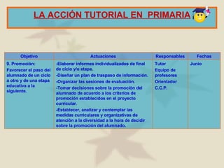 LA  A CCIÓN TUTORIAL  EN  P RIMARIA Junio Tutor Equipo de profesores Orientador C.C.P. -Elaborar informes individualizados de final de ciclo y/o etapa. -Diseñar un plan de traspaso de información. -Organizar las sesiones de evaluación. -Tomar decisiones sobre la promoción del alumnado de acuerdo a los criterios de promoción establecidos en el proyecto curricular. -Establecer, analizar y contemplar las medidas curriculares y organizativas de atención a la diversidad a la hora de decidir sobre la promoción del alumnado. 9. Promoción: Favorecer el paso del alumnado de un ciclo a otro y de una etapa educativa a la siguiente. Fechas Responsables Actuaciones Objetivo 