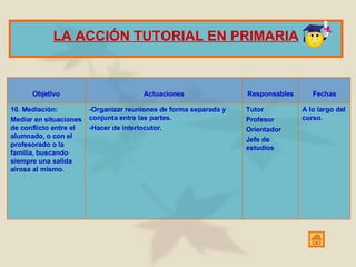 LA ACCIÓN TUTORIAL EN PRIMARIA A lo largo del curso. Tutor Profesor Orientador Jefe de estudios -Organizar reuniones de forma separada y conjunta entre las partes. -Hacer de interlocutor. 10. Mediación: Mediar en situaciones de conflicto entre el alumnado, o con el profesorado o la familia, buscando siempre una salida airosa al mismo. Fechas Responsables Actuaciones Objetivo 