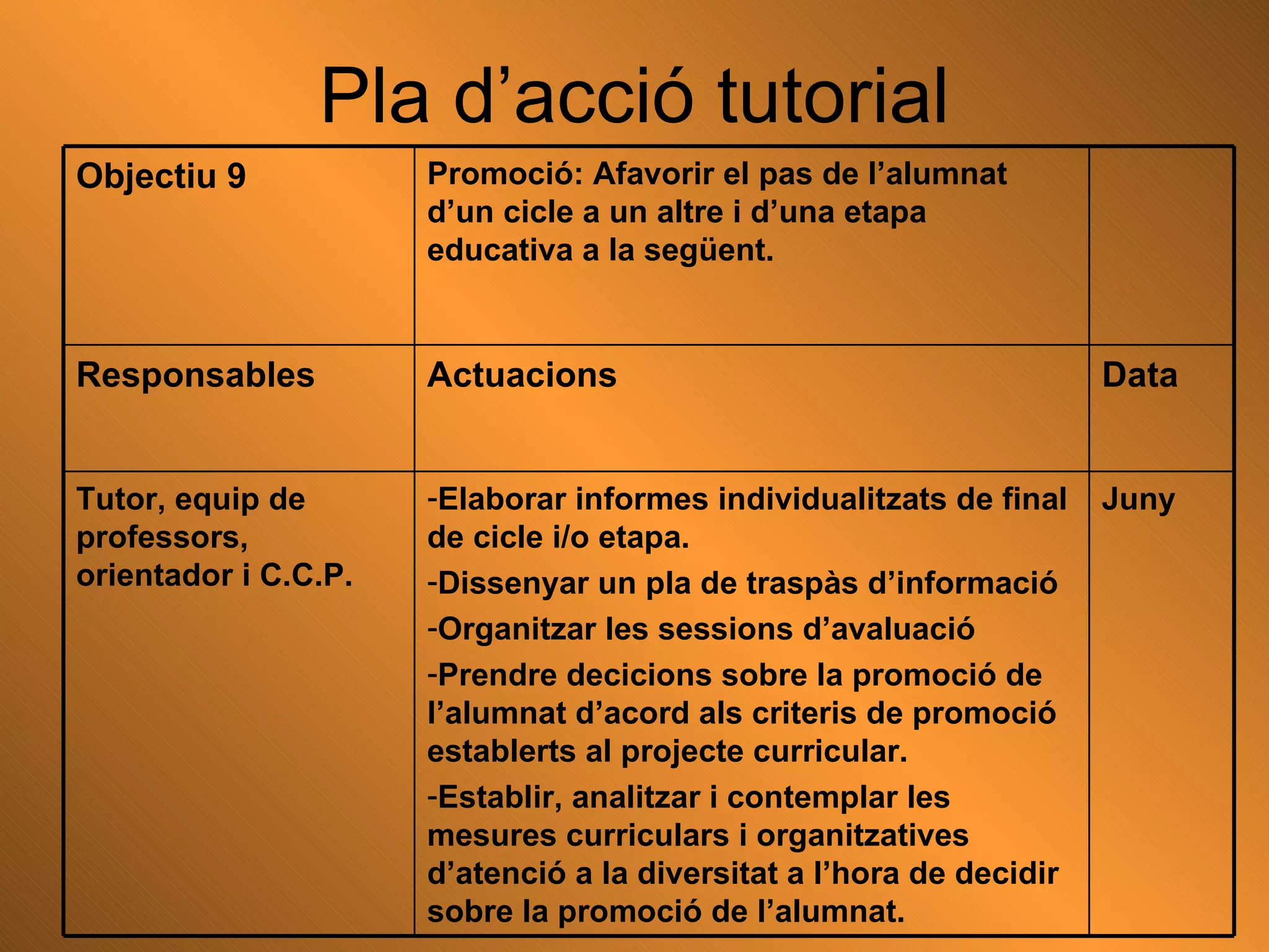 Pla d’acció tutorial Juny Elaborar informes individualitzats de final de cicle i/o etapa. Dissenyar un pla de traspàs d’informació Organitzar les sessions d’avaluació Prendre decicions sobre la promoció de l’alumnat d’acord als criteris de promoció establerts al projecte curricular. Establir, analitzar i contemplar les mesures curriculars i organitzatives d’atenció a la diversitat a l’hora de decidir sobre la promoció de l’alumnat. Tutor, equip de professors, orientador i C.C.P. Data Actuacions   Responsables Promoció: Afavorir el pas de l’alumnat d’un cicle a un altre i d’una etapa educativa a la següent. Objectiu 9 