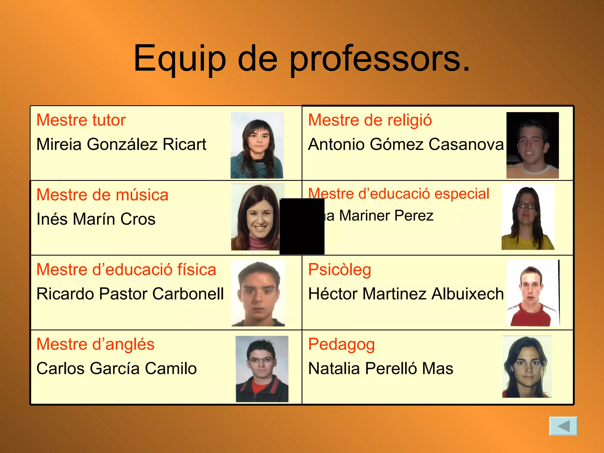 Equip de professors. Pedagog Natalia Perelló Mas Mestre d’anglés Carlos García Camilo Psicòleg Héctor Martinez Albuixech Mestre d’educació física Ricardo Pastor Carbonell Mestre d’educació especial Ana Mariner Perez Mestre de música Inés Marín Cros Mestre de religió Antonio Gómez Casanova Mestre tutor Mireia González Ricart 