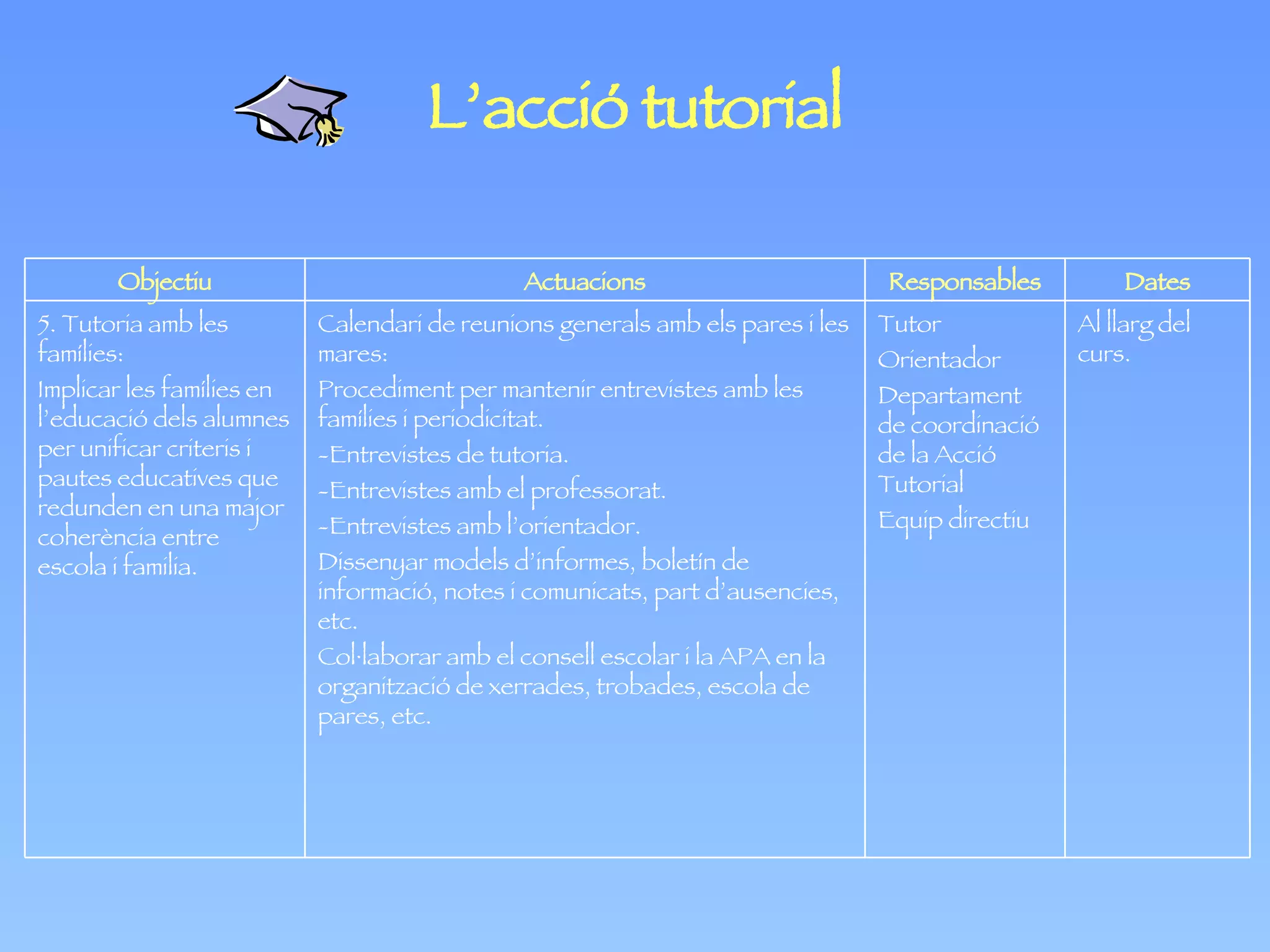 L’acció tutorial Al llarg del curs. Tutor Orientador Departament de coordinació de la  Acció  Tutorial Equip directiu Calendari de reunions generals amb els pares i les mares: Procediment per mantenir entrevistes amb les famílies i periodicitat. -Entrevistes de tutoria. -Entrevistes amb el professorat. -Entrevistes amb l’orientador. Dissenyar models d’informes, boletín de informació, notes i comunicats, part d’ausencies, etc. Col·laborar amb el consell escolar i la APA en la organització de xerrades, trobades, escola de pares, etc. 5.  Tutoria amb les famílies: Implicar les famílies en l’educació dels alumnes per unificar criteris i pautes educatives que redunden en una major coherència entre  escola i familia. Dates Responsables Actuacions Objectiu 